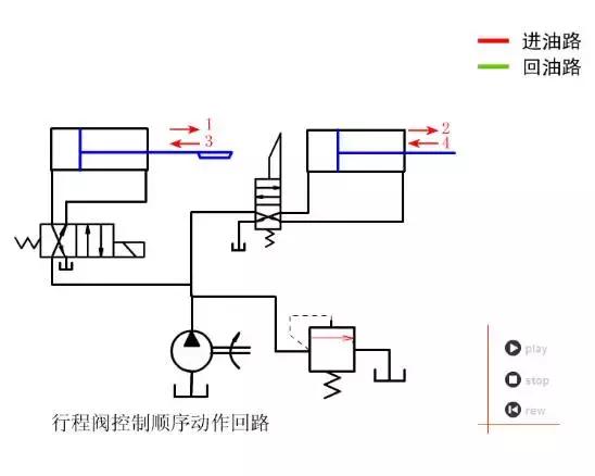 1大波气动与液压传动机械原理动图大全看懂10个说明你很专业了