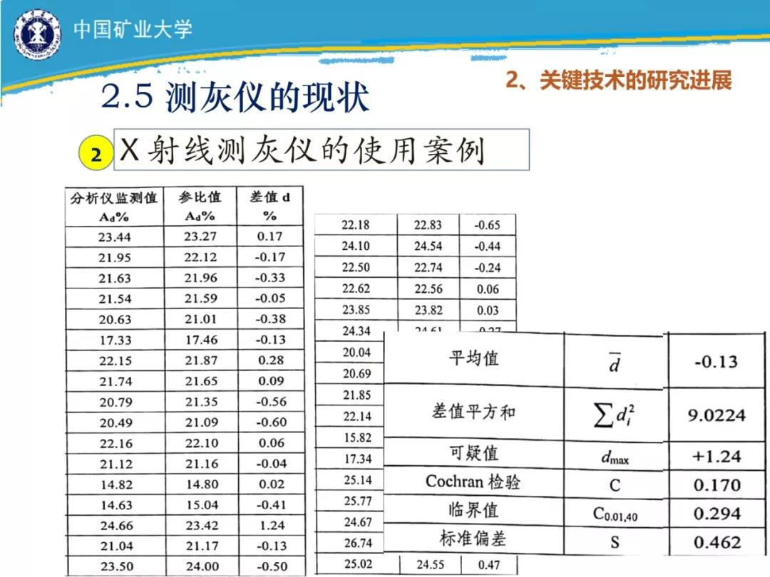 中核沽源铀业获得测绘工程测绘仪镜头除雾设备专利可以快速削减水雾积累