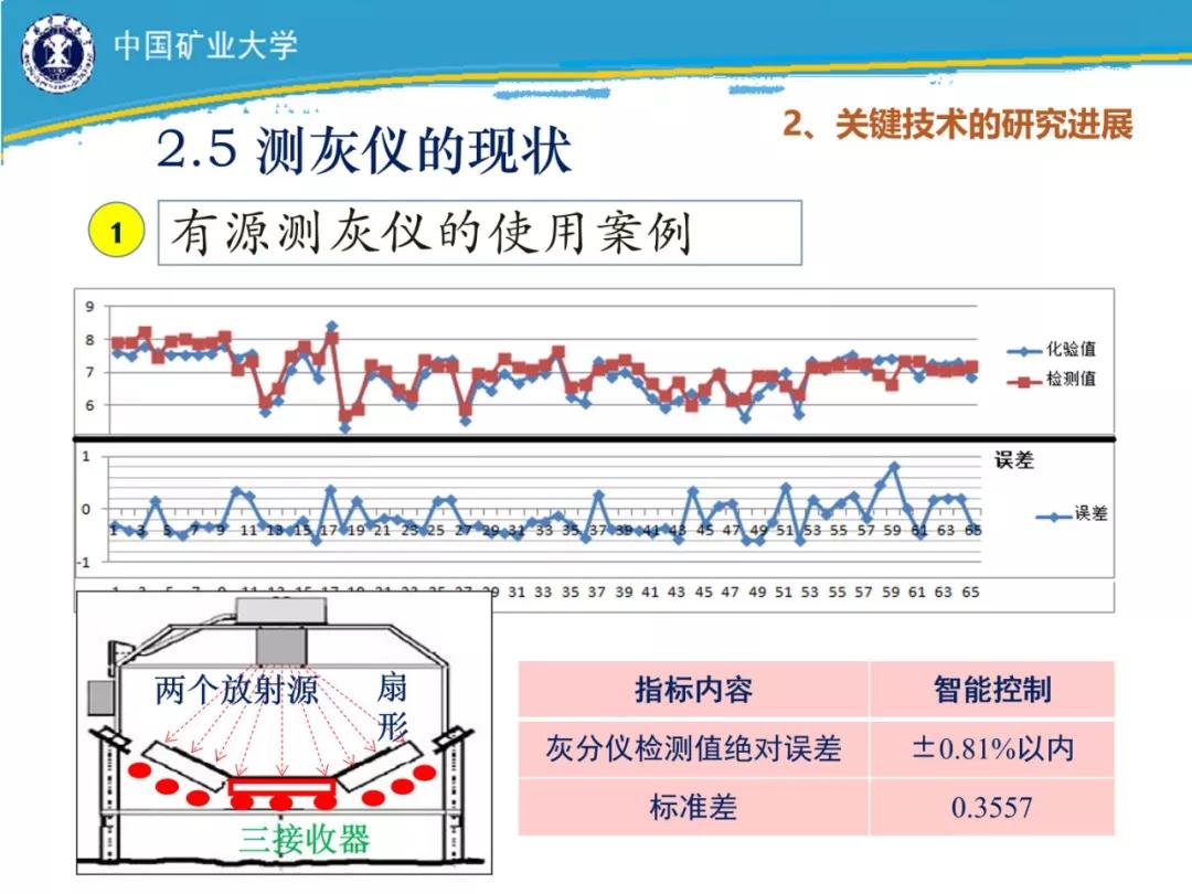 微机全主动氧弹量热仪：热值丈量的智能前锋